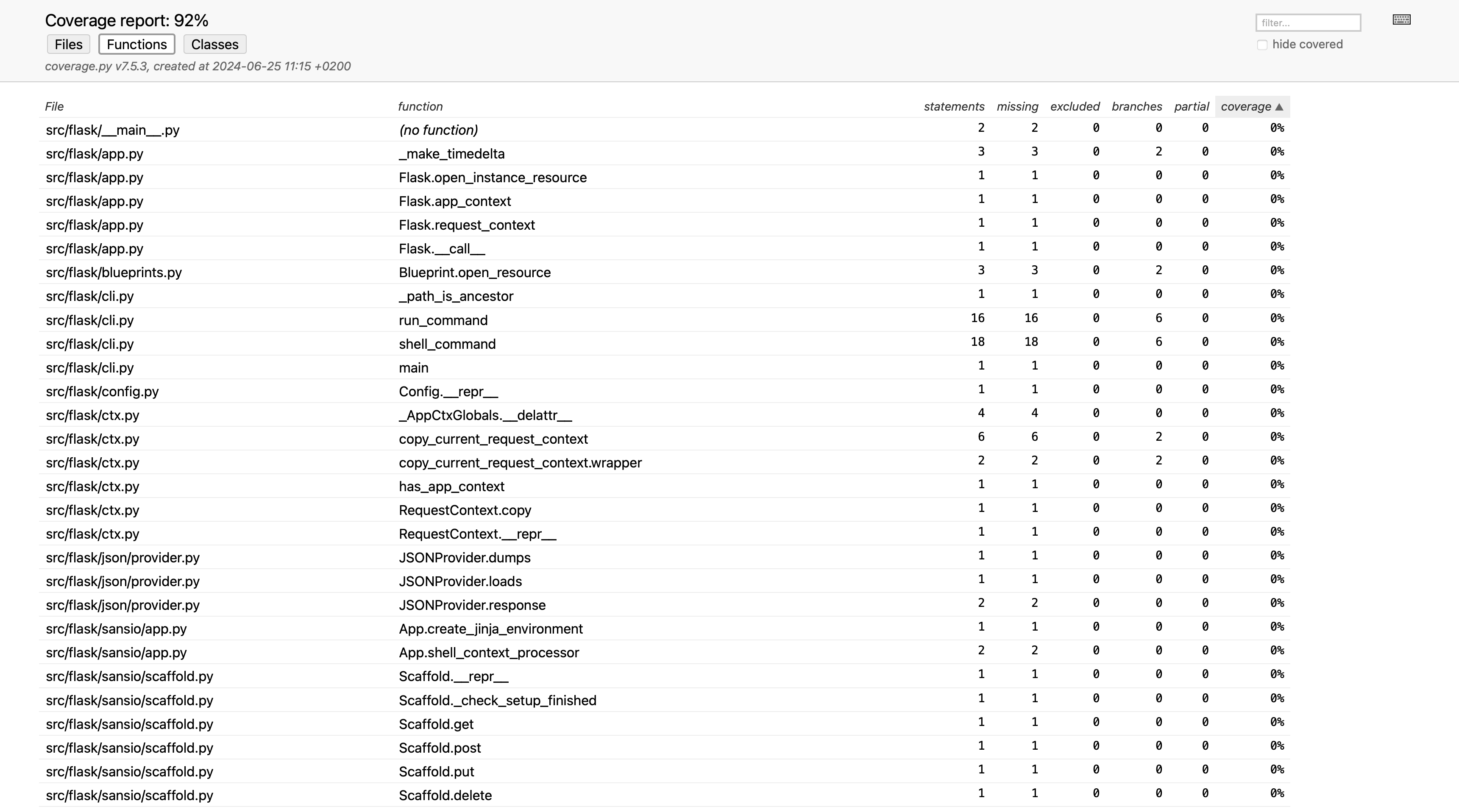 Coverage results with the Coverage.py tool